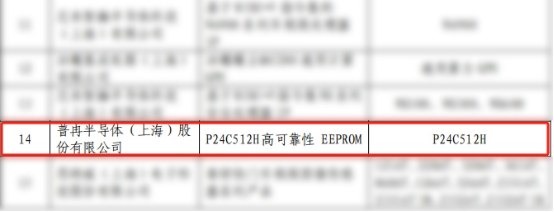 實力入選!兩款芯片錄入《上海市創新產品推薦目錄》(圖1) 實力入選!兩款芯片錄入《上海市創新產品推薦目錄》(圖1)